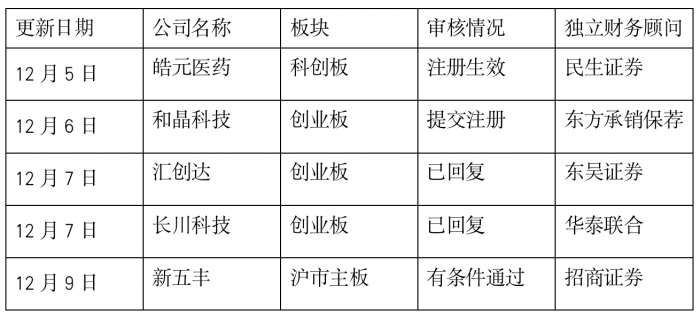 并购重组周报（第21期）丨深深房A回应重组传闻，本周三家企业重组上会-603169股票最新资讯