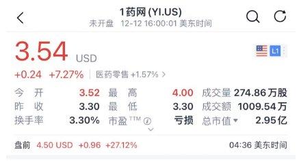 【推荐】刚刚辉瑞新冠神药网售放开近3000元一盒网售基金