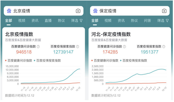 百度APP上线“疫情指数”-微信指数基金