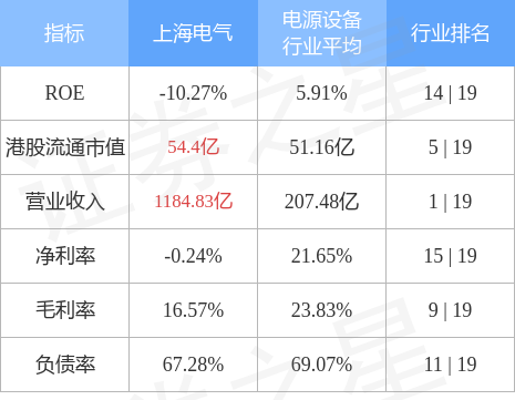 上海电气(02727.HK)收到法院裁决Reliance向公司支付合计1.46亿美元-上海电气2008年股价是多少