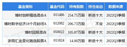 【推荐】12月15日旭光电子涨833博时创新精选混合A基金重仓该股博时精选基金