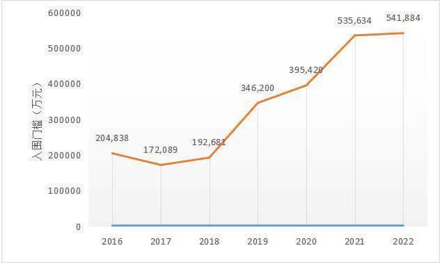 2022四川企业100强榜单发布6家企业年营业收入过千亿-四川长虹电子集团资产有多少