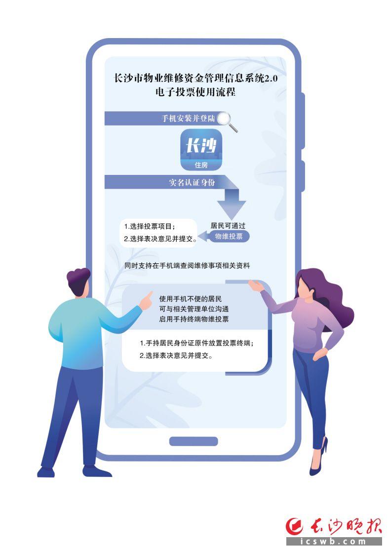 “足不出户”就能办维修资金业务长沙市物业维修资金管理信息系统2.0上线-长沙维修基金