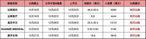 【推荐】2只新债上市，有大肉，红包500+！另有新债申购，顶格打！-生产甾体激素的上市公司