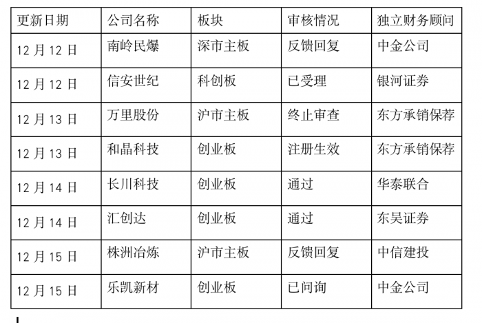 并购重组周报（第22期）丨铜陵有色拟收购中铁建铜冠70%股权，本周五家企业上会重组-000045基金