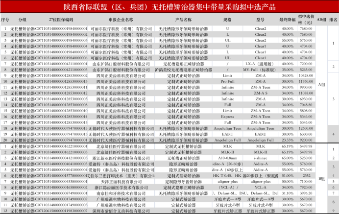 平均降幅43.23%，万元隐形正畸集采落地-36岁牙齿矫正需要多少钱