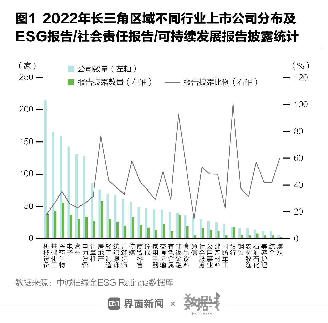 “2022长三角地区上市公司ESG信披研究报告”发布，上海、杭州、南京、芜湖、合肥位列前五江苏南京上市公司地图【前列康】