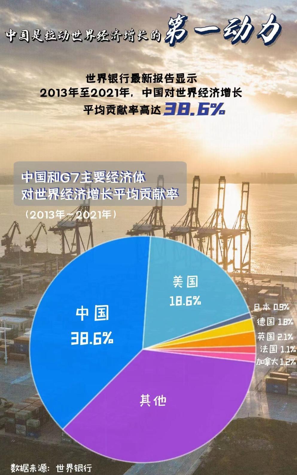一组数据告诉你中国与世界经济关系嬗变-中国不足世界多少耕地