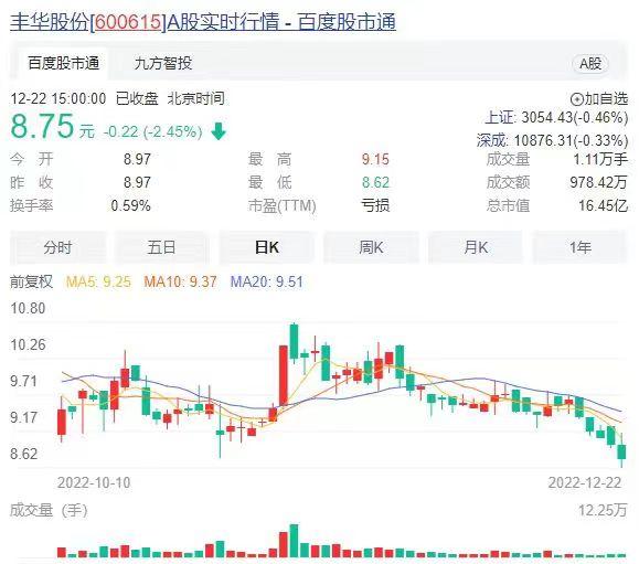 “隆鑫系”重庆丰华股份拟换届重选董事长，李红军等被提名-丰华股份有限公司