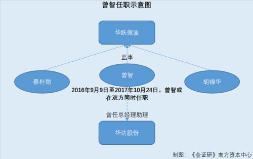 【推荐】华达股份：控股股东涉嫌同业竞争子公司被剥离后资产不分家变身供应商-股东注册同业公司