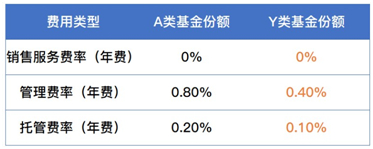 上银基金养老问答之：个人养老金投资大热，适合所有人吗？-基金适合人群