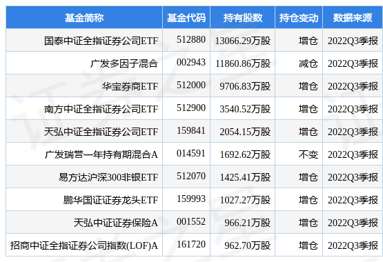 【推荐】1月3日华泰证券跌6.67%，国泰中证全指证券公司ETF基金重仓该股-华泰证券每支股票成交扣多少费用
