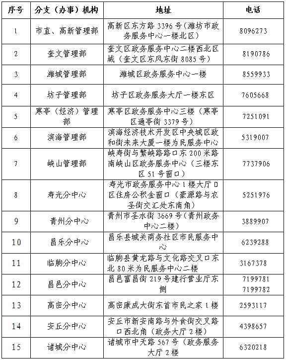 【推荐】公积金业务线上办最全办理指南请收好公基金开户