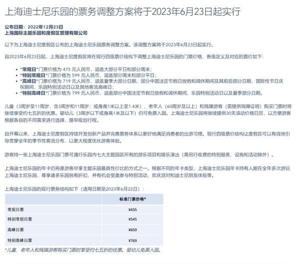 上海迪士尼乐园宣布：调整门票价格-上海迪士尼门票多少钱一张