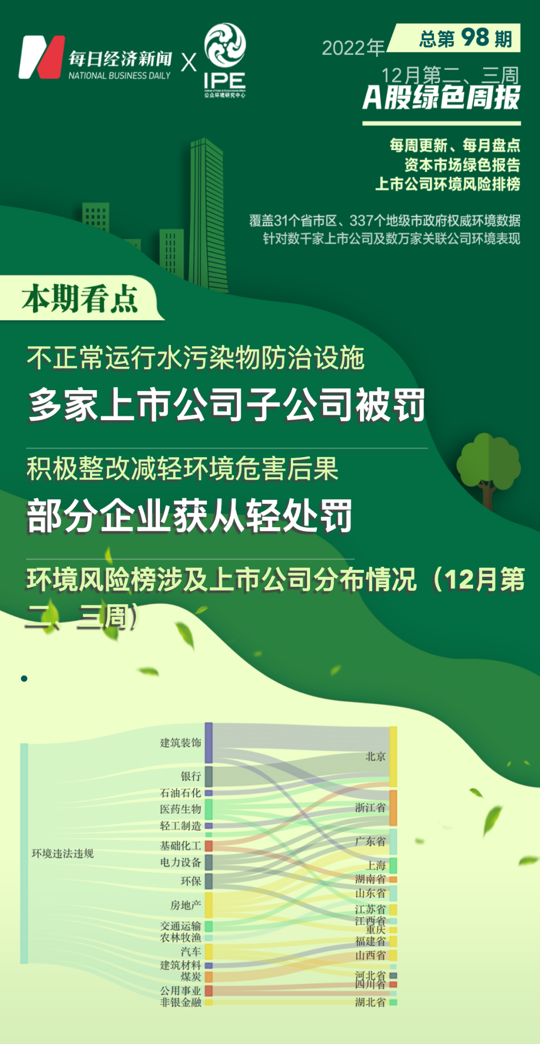 A股绿色周报｜44家上市公司暴露环境风险——江西九二盐业收75万环保罚单-上市公司环保处罚