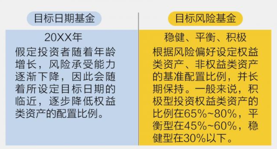 上银基金养老问答之：养老基金有什么优势？-上银基金是什么