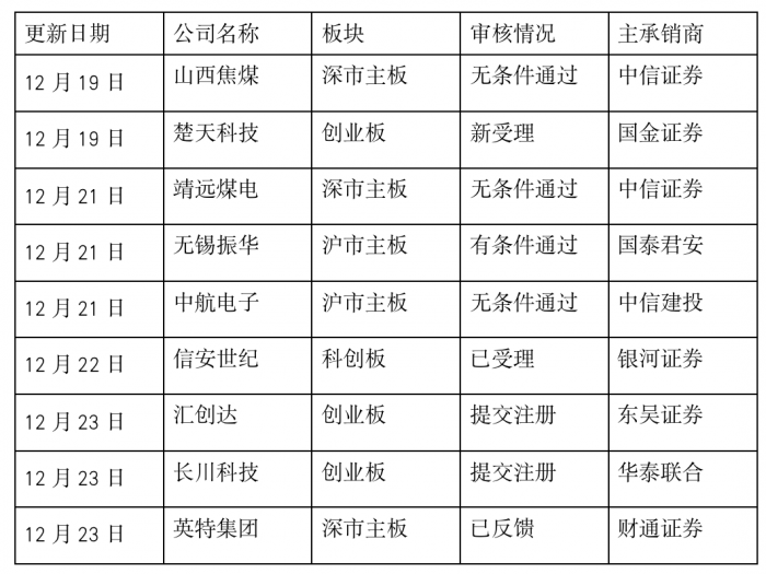 并购重组周报（第23期）丨中国宝武与中钢集团实施重组，本周四家企业上会-中钢集团72家子公司