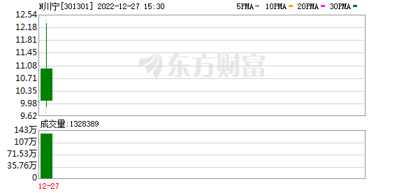 川宁生物股东户数下降17.59%，户均持股3.79万元-川宁生物股票资讯最新