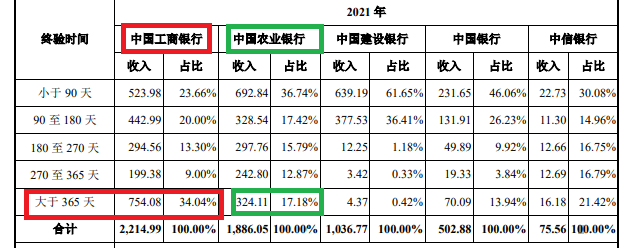 世邦通信“扮靓”财报IPO：四成终端客户收入来自12月份大批新晋客户助推业绩-新晋商基金