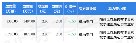 12月27日江苏有线现2笔大宗交易机构净买入5360万元-江苏有线股票价格最高值是多少
