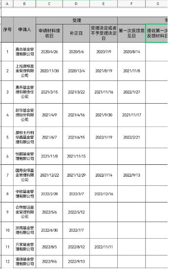 尘埃落定！华夏基金股权变更获批，外资股东万信投资持股比例升至27.8%-北京华夏基金