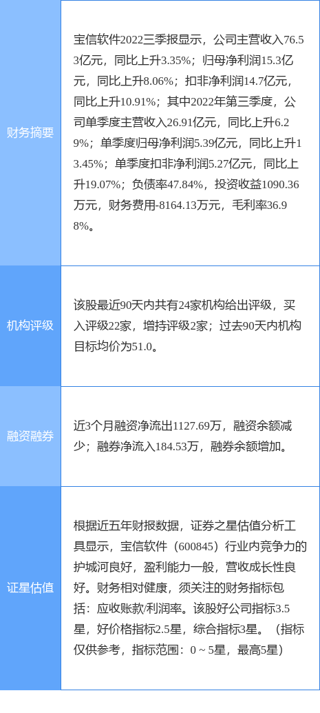 宝信软件涨8.95%，信达证券一日前给出“买入”评级-看股票资讯研报哪个软件好