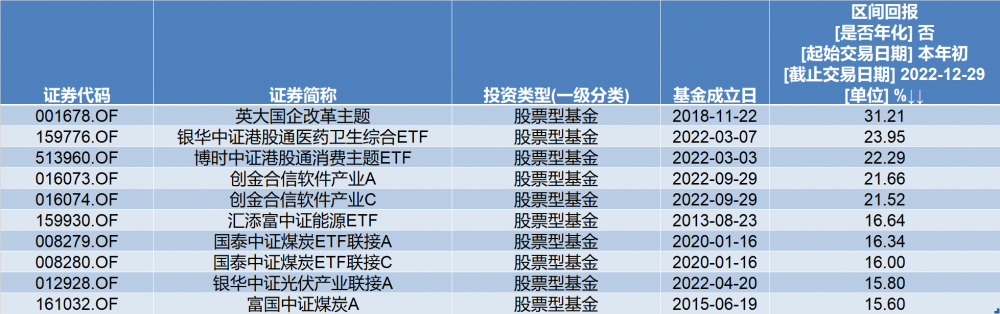 2023年投资展望丨货基成今年收益率最高品种，基金的投资机会在哪？-货币型基金收益排名