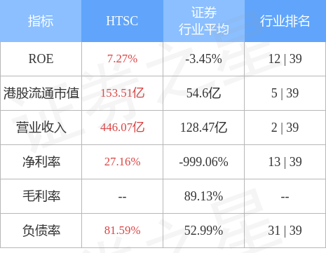【推荐】华泰证券(06886.HK)A股跌超6%H股跌超4%拟配股募资不超280亿元-华泰证券股票多少钱