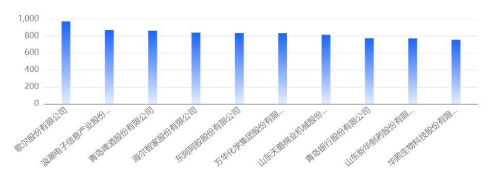 山东上市公司11月INC增长4.66%,天鹅棉业跃升152位-四川康欣电力工程有限公司