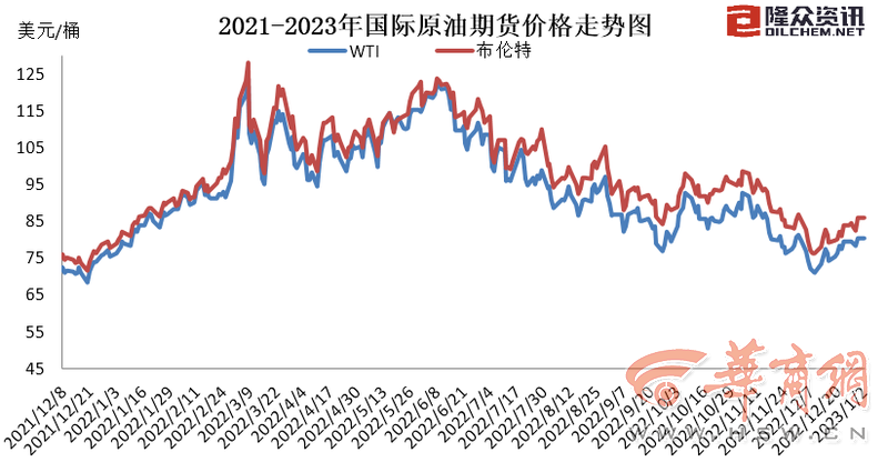 【推荐】1月3日24时汽、柴油限价将上调，调价后车主加满一箱油将多花9.5元左右-零售价柴油1升赚多少