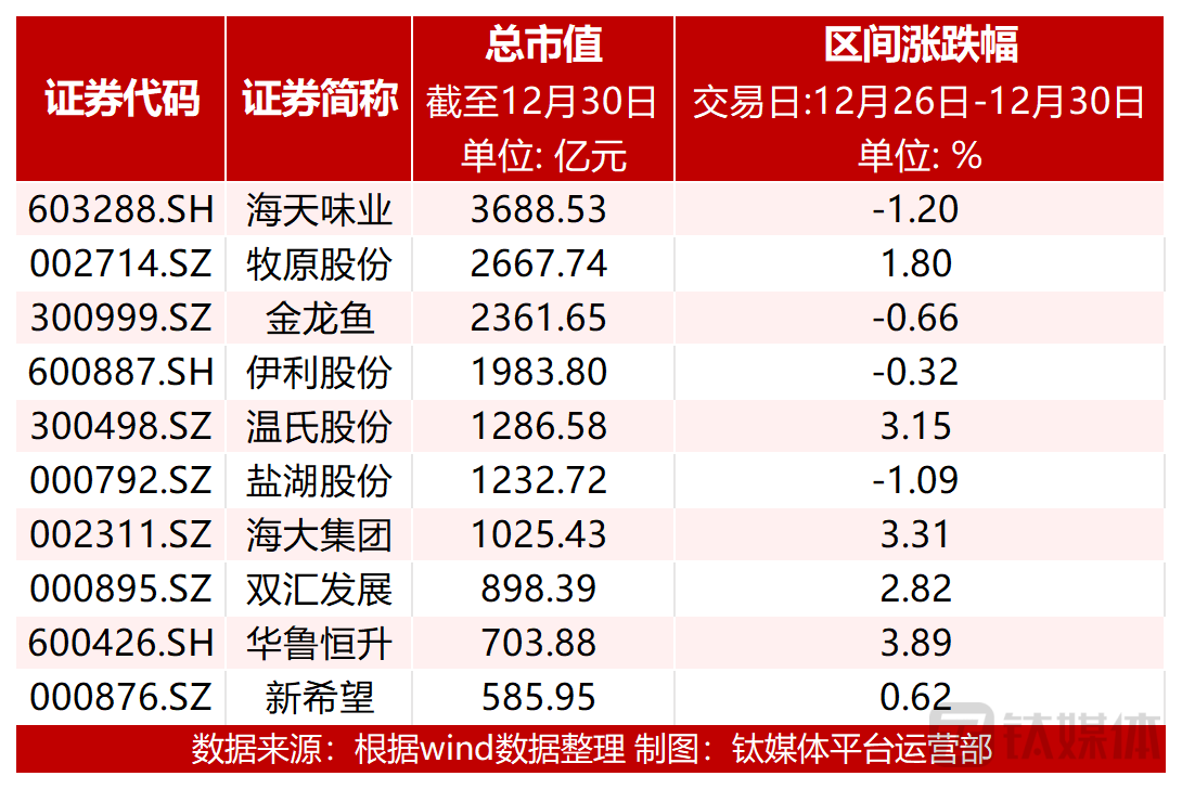 【资本市场农业板块周报】麦趣尔收五连板，一周暴涨61.08%；农化制品板块下跌，芭田股份逆势上涨18.25%；畜禽产品价格全部下跌-麦趣尔股票资讯官网下载