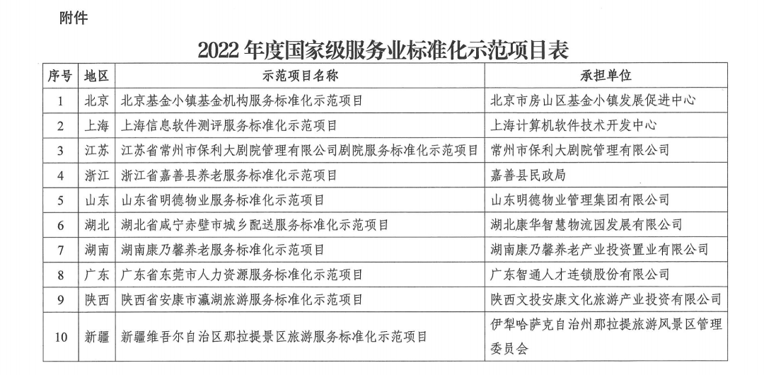 【推荐】北京基金小镇成全国首个基金业服务标准化示范项目服务基金