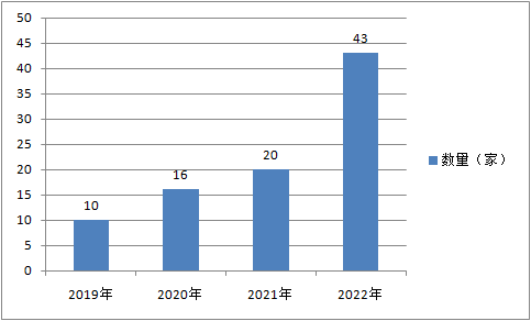 2022年沪深交易所43家公司终止上市，17家退市后仍被追责-创业板共有多少只股票