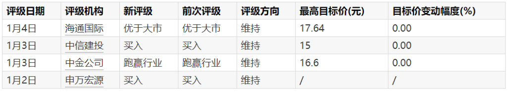 【推荐】华泰证券推史上最大规模配股后主力资金撤退，多家券商却评级力挺-华泰证券股票资讯