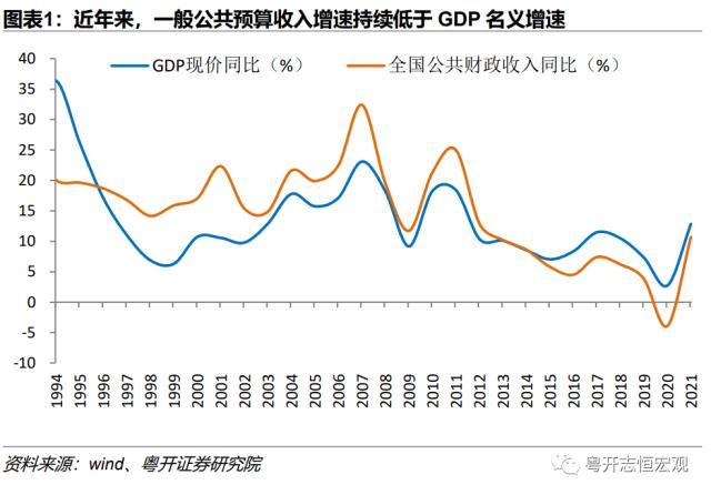 如何防范化解地方债务风险？八大改革应对-支付缺口率最低多少