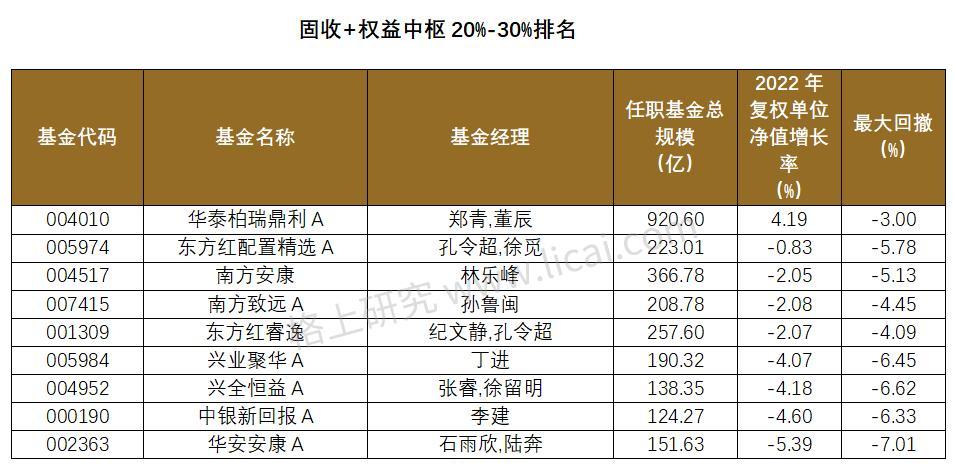 【推荐】固收基金过去一年亏掉900亿逾500只跌幅超5基金会亏钱吗