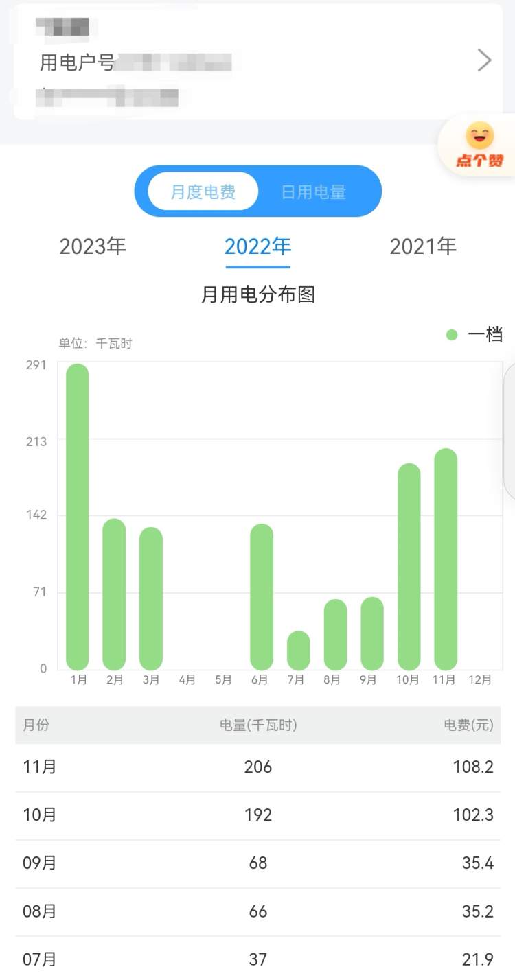 12月电费变多了？你家平均每天用电超过8.55度，还是13.15度？三档电费计价法一看就会-上海燃气超多少进入第二阶梯