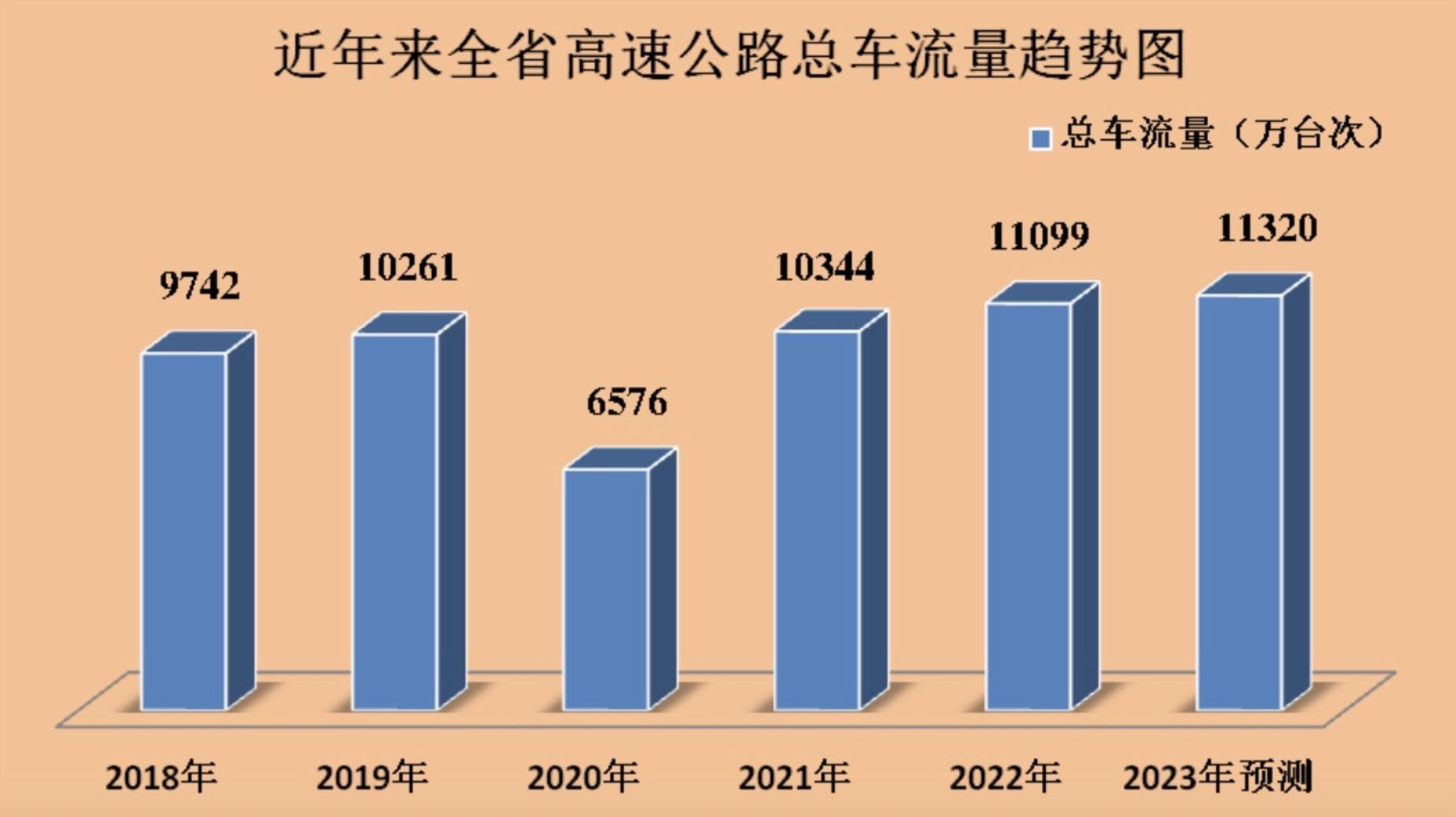 春运期间怎么走湖南高速才一路畅通？交警发布出行攻略-湖南高速收费限多少吨