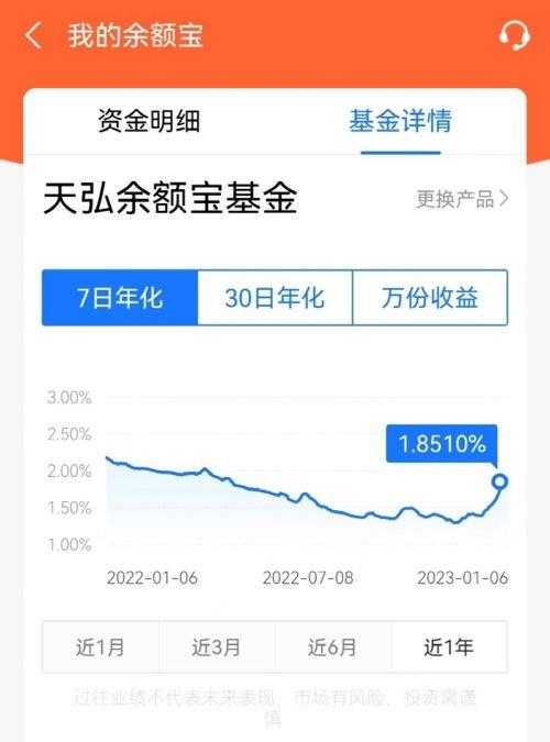 升至2.1%！这类产品收益率快速提升-理财型基金收益怎么算