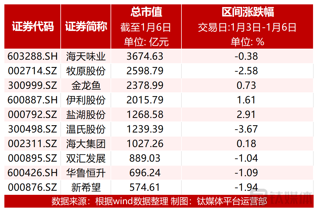 【资本市场农业板块周报】ST中基大涨17.02%；控股股东被执行9554.75万元，麦趣尔大跌16.57%；动保、乳品板块涨幅居前-中国农产品交易有限公司股票