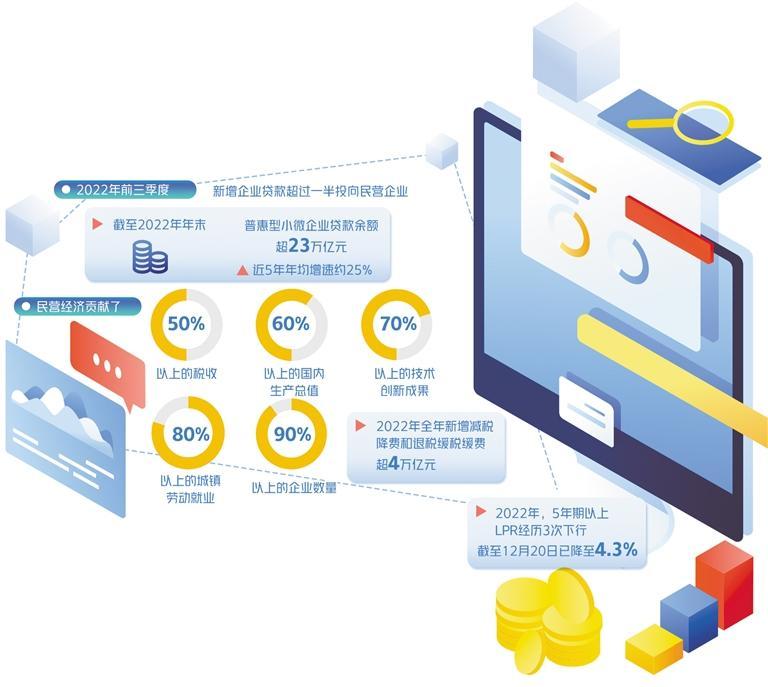 强化民营企业金融服务加大信贷支持-公司金融与统计
