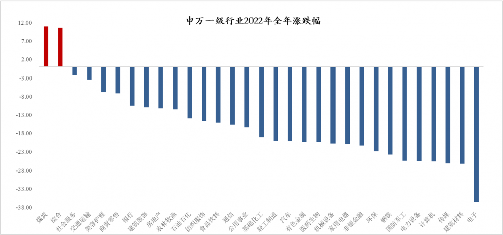 2022年权益基金平均亏近19%！场外买基如何更快回本？这些“做T”技巧快来了解丨硬核选基-基金卖出计算