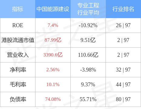 【推荐】中国能源建设(03996.HK)：建议分拆附属公司易普力重组上市获得中国证监会核准批复-葛洲坝持有中国能建多少股份