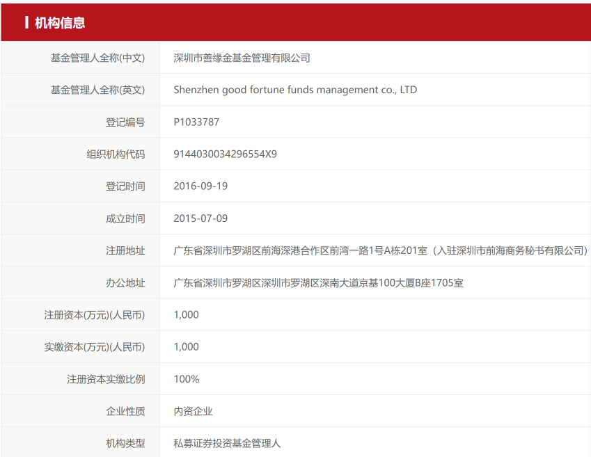 上市公司理财被“割韭菜”：买私募一年亏35%，投资者质问“是否有利益输送”！到底咋回事？-上市公司购买理财产品规定