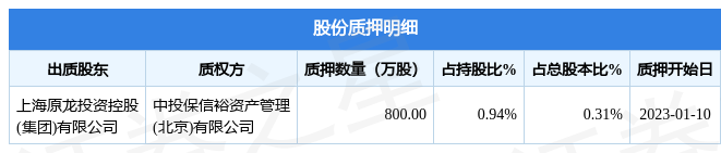 奥瑞金（002701）股东上海原龙投资控股（集团）有限公司质押800万股，占总股本0.31%-奥瑞金一月多少钱