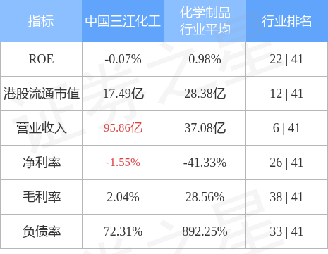 【推荐】中国三江化工(02198.HK)与港安工业订立维修及维护服务框架协议-港安控股有限公司