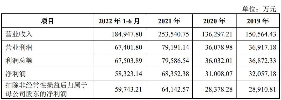 【推荐】兔年首只大肉签！新股江瀚新材(603281.SH)高涨44%一签最多可赚15660元-2016年中一个签新股能赚多少钱