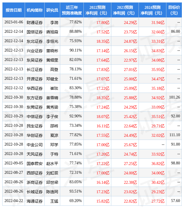 【推荐】东方证券给予拓普集团买入评级目标价位9943元拓普集团股票最新资讯