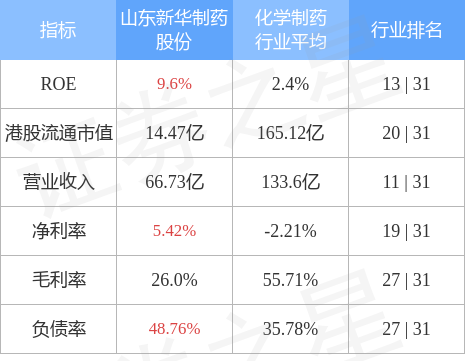 山东新华制药股份(00719.HK)完成注销11.22万份已获授但未行权的股票期权-山东新华制药股份有限公司2012年报