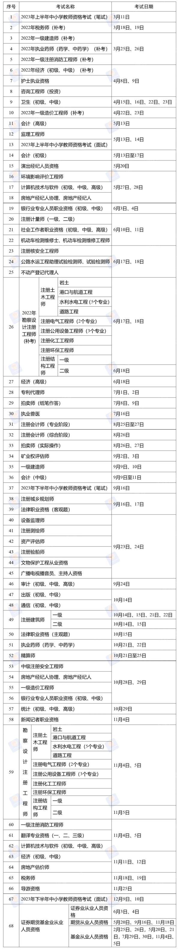 【推荐】2023年这些重要考试时间全部定了基金什么时间考